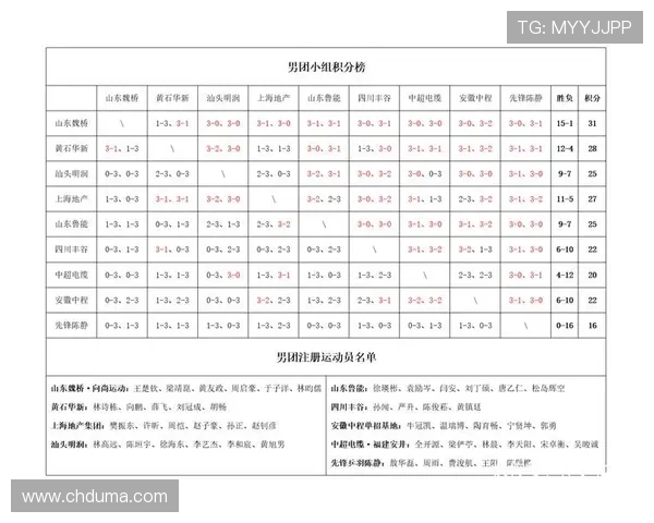 北京乒乓球队在总决赛积分榜上以74分稳居第一名展现强劲实力